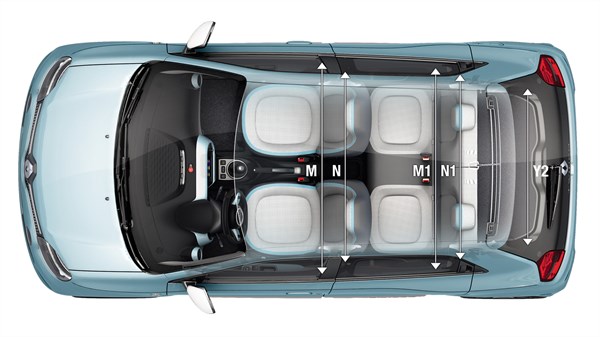Renault TWINGO - Vue de haut avec dimensions